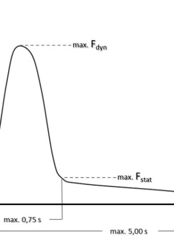 schliesskraftdiagramm